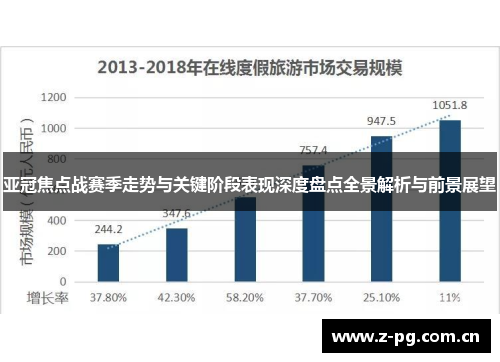 亚冠焦点战赛季走势与关键阶段表现深度盘点全景解析与前景展望