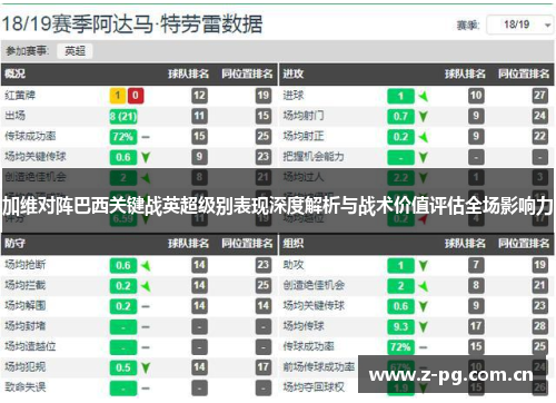 加维对阵巴西关键战英超级别表现深度解析与战术价值评估全场影响力 加维对阵巴西关键战英超级别表现深度解析与战术价值评估全场影响力